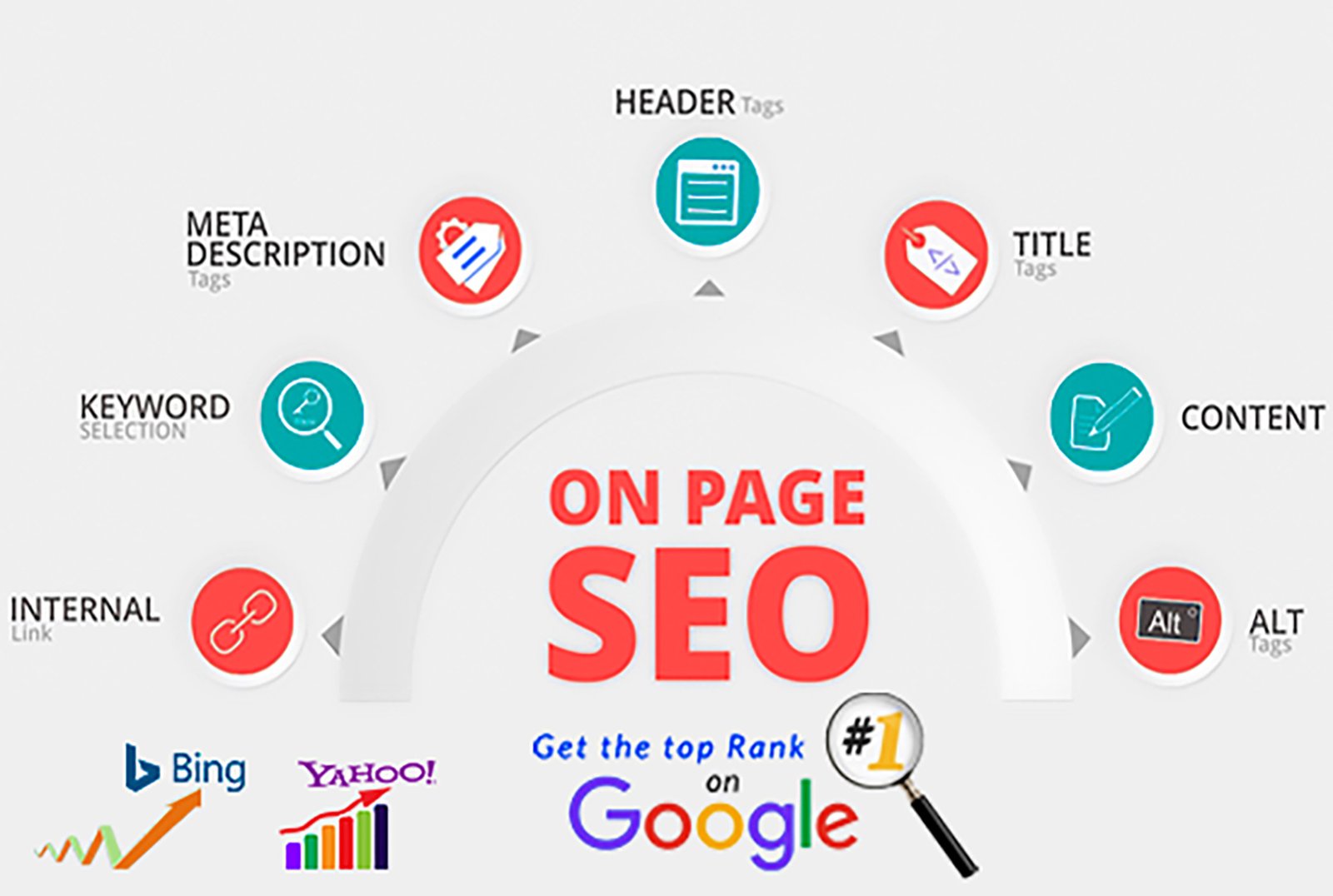 On-Page SEO Essentials