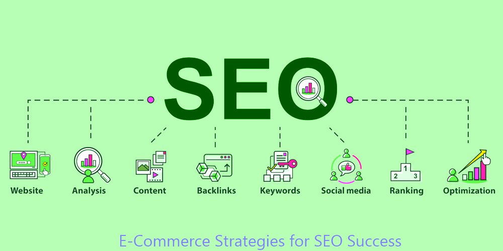 E-Commerce Strategies for SEO Success